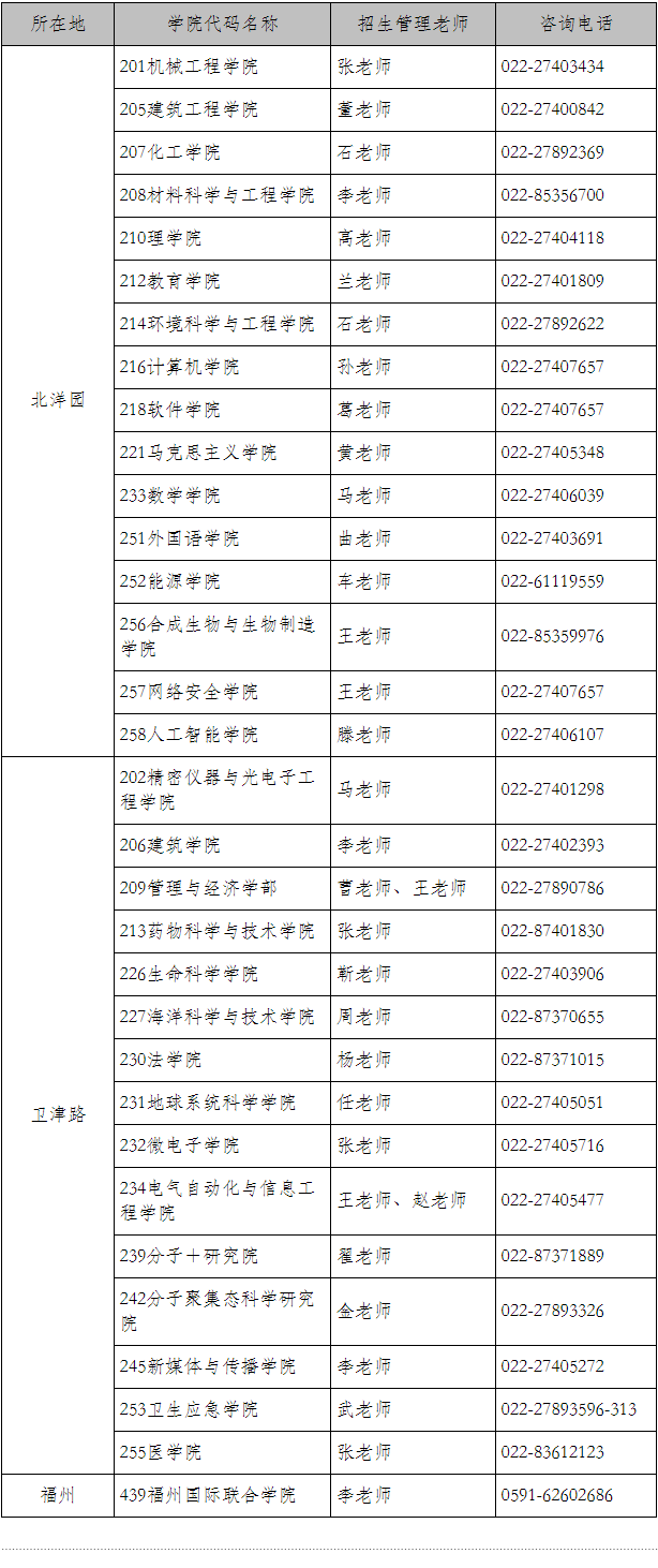 天津大学2027年博士研究生招生简章