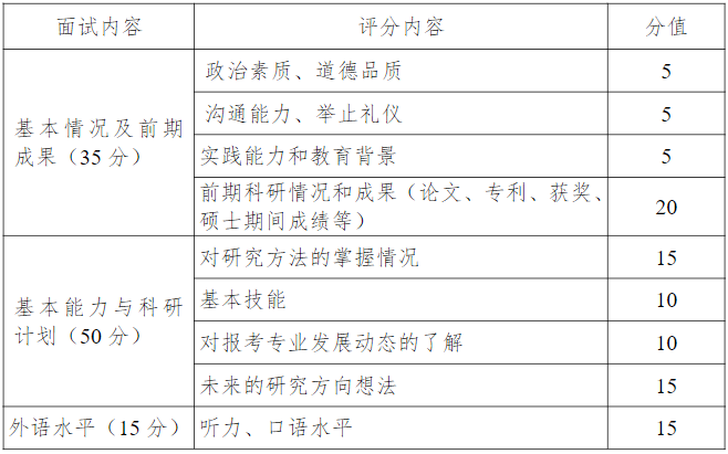 江汉大学2026年化学工程与技术专业博士研究生复试方案