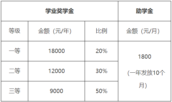 华南农业大学2025年博士研究生招生简章