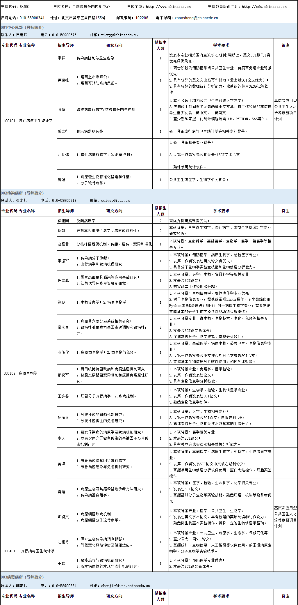 中国疾病预防控制中心2025年博士研究生招生专业目录