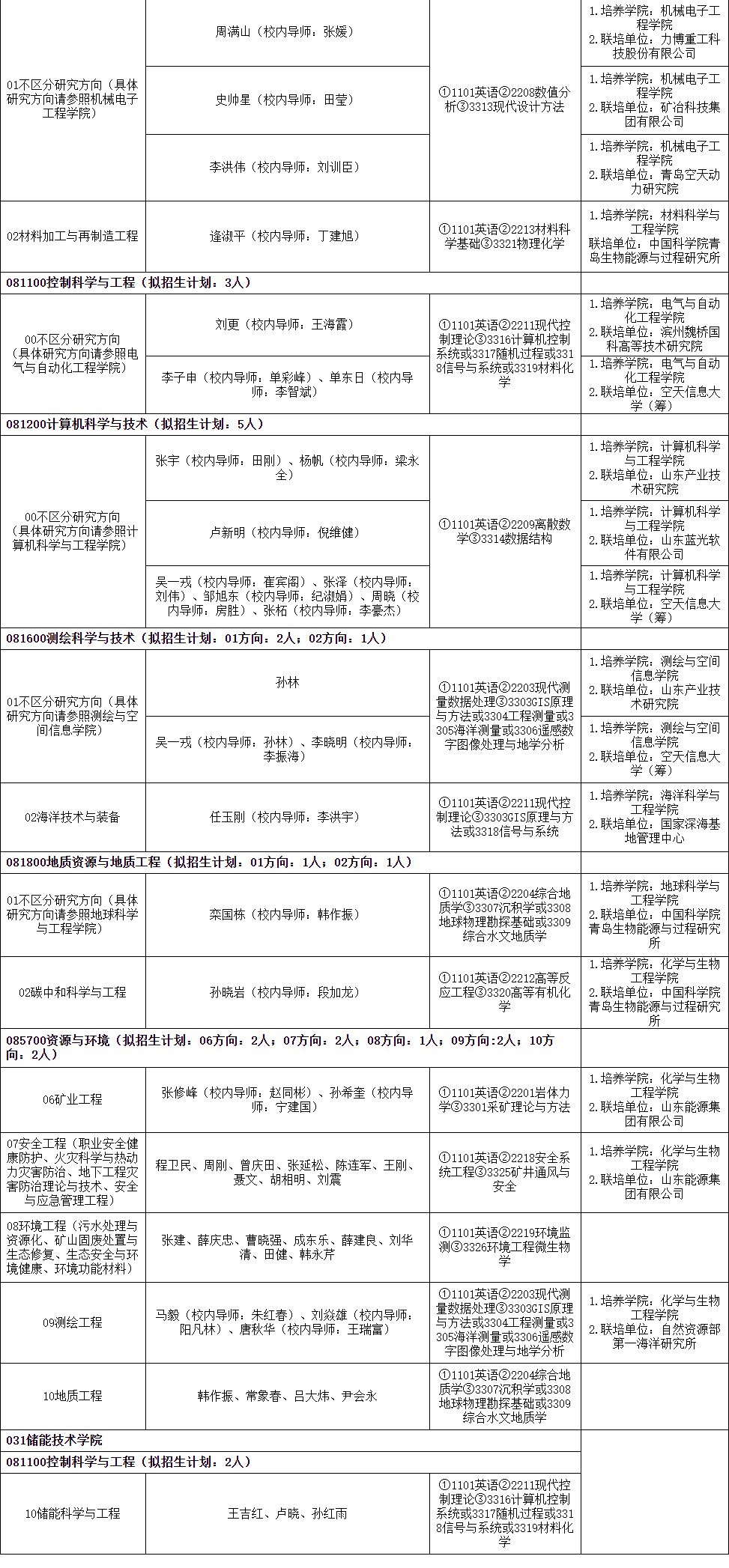 2026年山东科技大学博士研究生招生考试专业目录