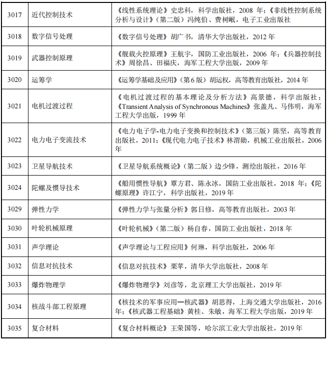 海军工程大学2024年博士研究生招生考试参考书目