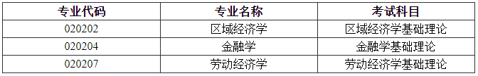 东北师范大学经济与管理学院2025年博士研究生“申请－考核”制招生选拔工作实施细则