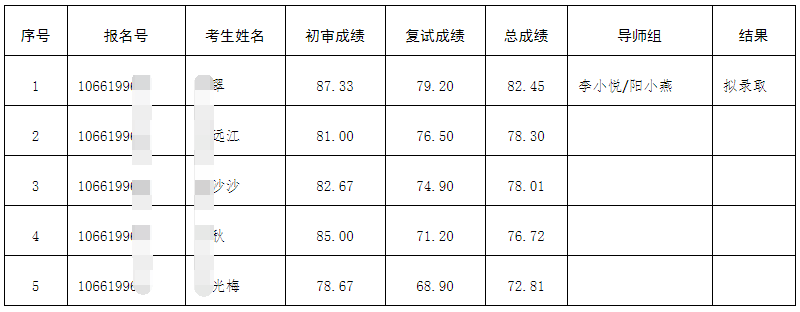 遵义医科大学2025年全日制博士研究生拟录取名单公示(第二批次)