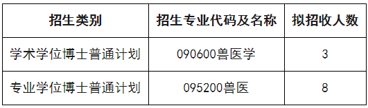 西南大学动物医学院2026年博士研究生申请考核制招生工作实施细则