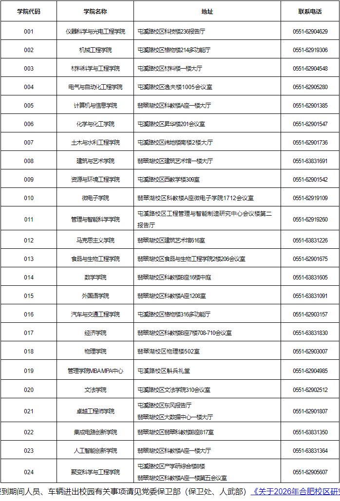 合肥工业大学2026级研究生入学须知