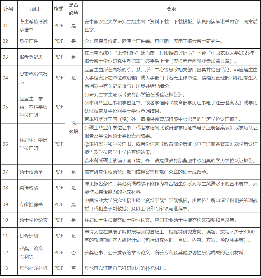 中国农业大学理学院2025年博士研究生申请考核制招生实施方案