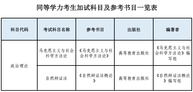 山西师范大学2025年博士研究生招生考试初试科目及参考书目一览表(含同等学力)