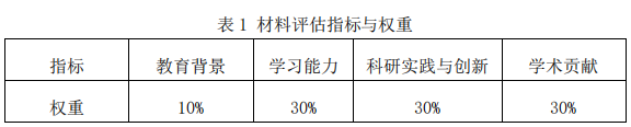 江苏大学流体机械工程技术研究中心2026年博士研究生招生复试录取工作实施细则