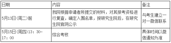 天津中医药大学2025年博士研究生考试复试通知(天津中医药大学第二附属医院)