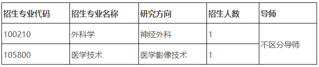 温州医科大学2026年对口支援西部高校专项计划博士研究生招生公告