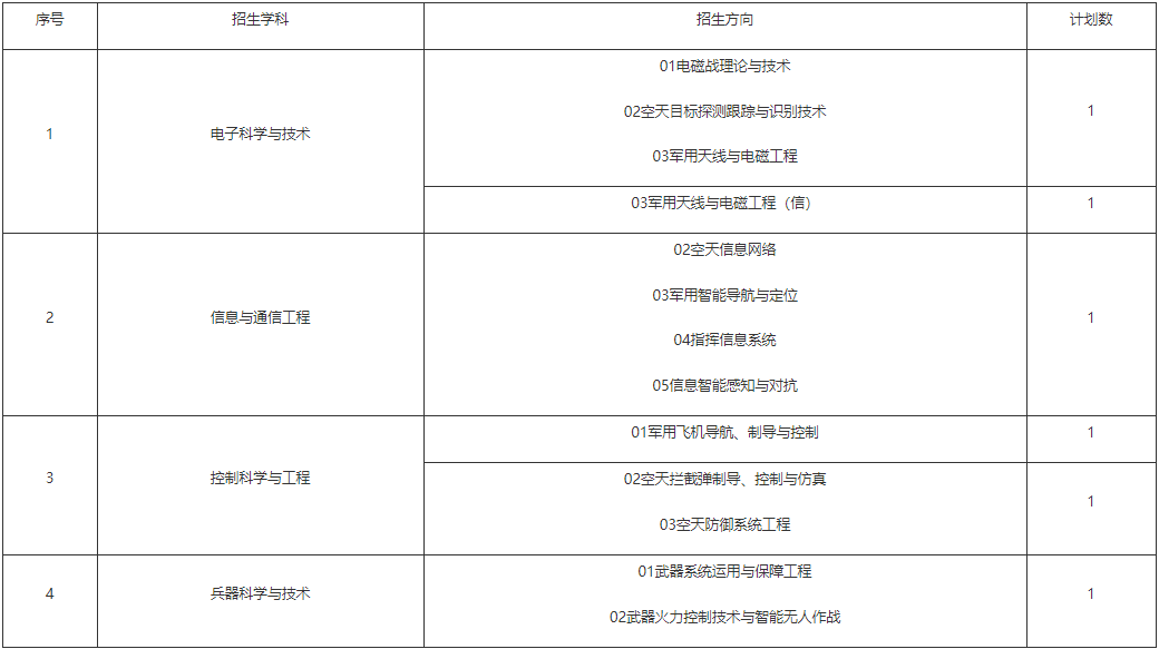 空军工程大学2025年第二批博士研究生招生通知