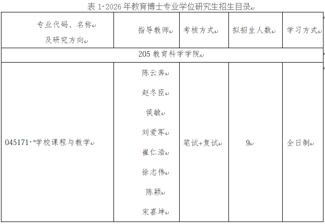 哈尔滨师范大学2026年教育博士专业学位研究生招生简章