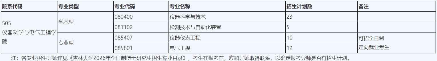 吉林大学仪器科学与电气工程学院2026年博士研究生申请考核制招生实施细则