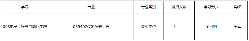 桂林电子科技大学2026年教育部广西高等研究院校企联合人才培养与科研攻关项目博士研究生招生第二轮报名的通知