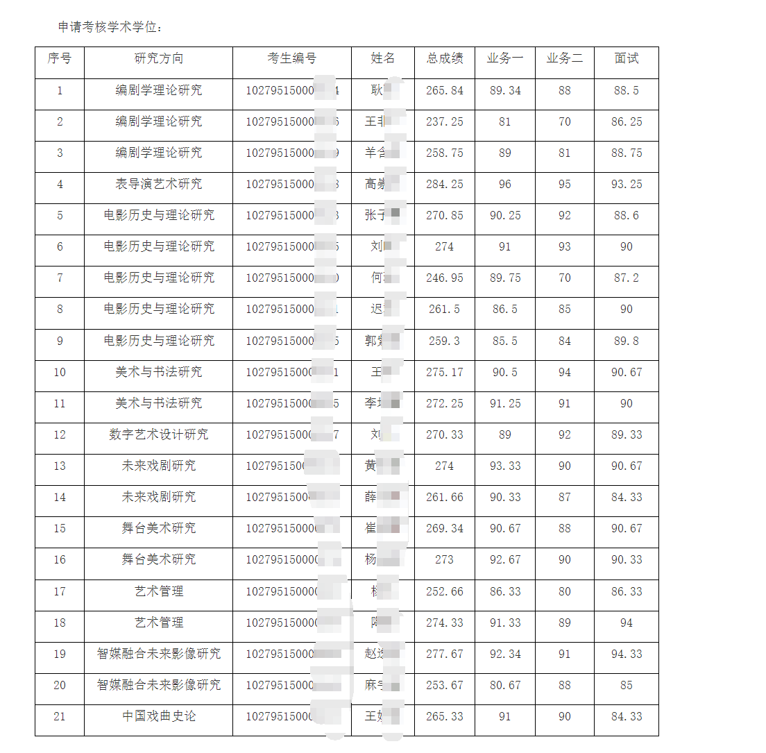 上海戏剧学院2025年博士研究生拟录取名单