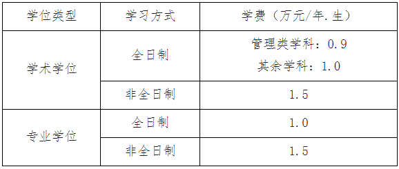 2026年考博西南石油大学博士研究生招生章程