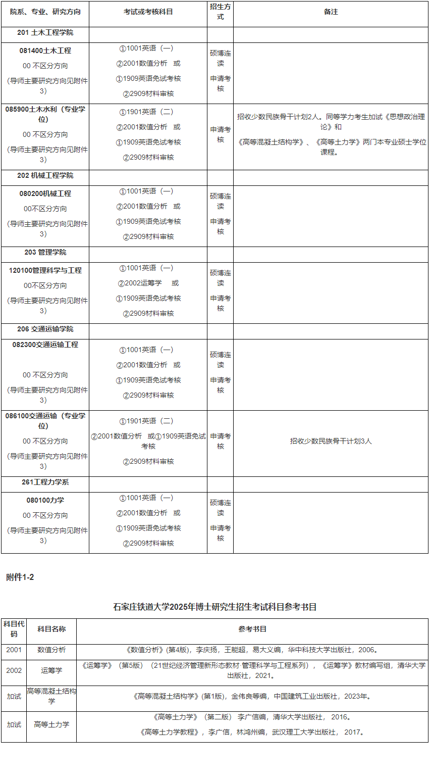 石家庄铁道大学2025年博士研究生招生简章