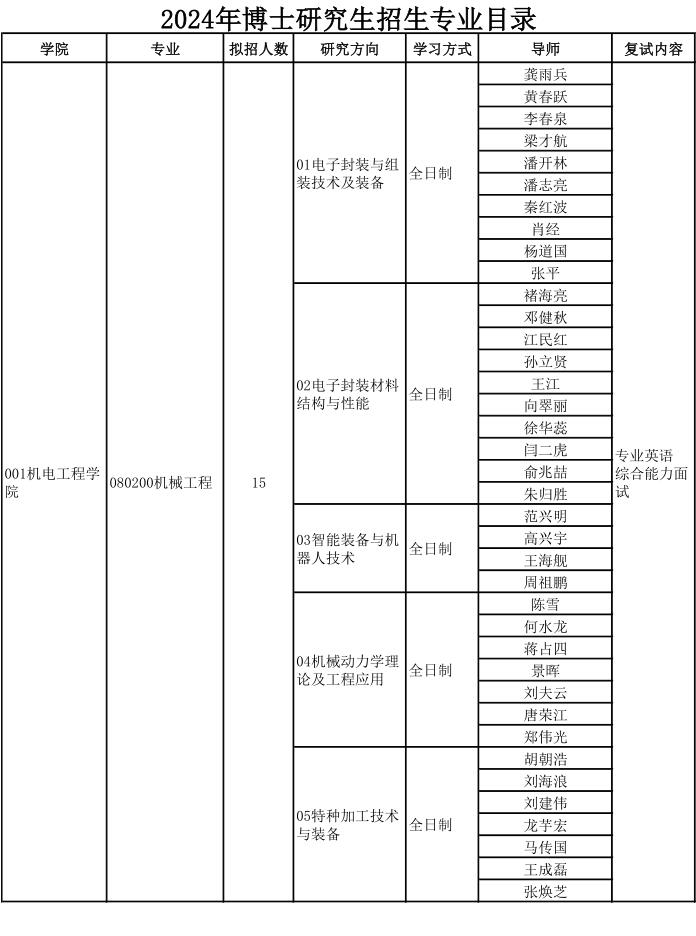 桂林电子科技大学2024年博士研究生招生专业目录