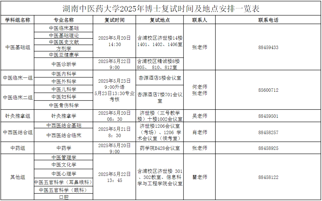 湖南中医药大学2025年博士复试时间及地点安排一览表