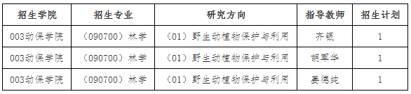 东北林业大学2026年与成都生物所联合培养专项计划博士研究生招生简章