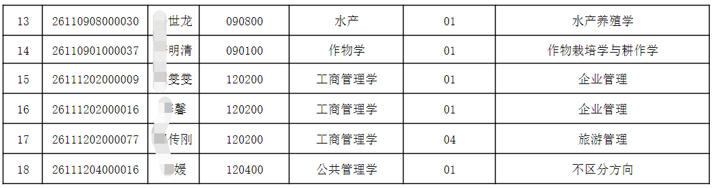 海南大学2026年博士研究生第一批次招生考生自愿放弃拟录取资格名单公示