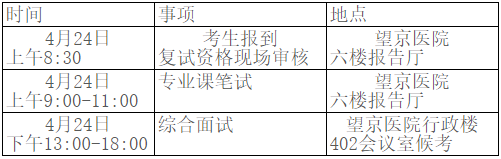 北京中医药大学2026年博士研究生考试复试通知(望京医院)