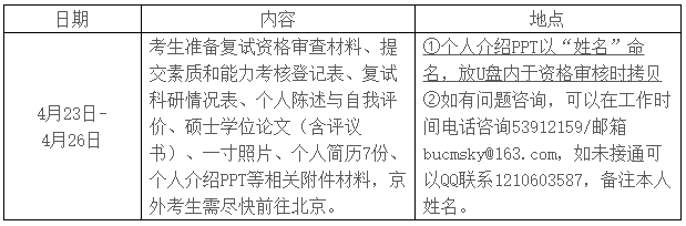北京中医药大学2026年博士研究生考试复试通知(生命科学学院)