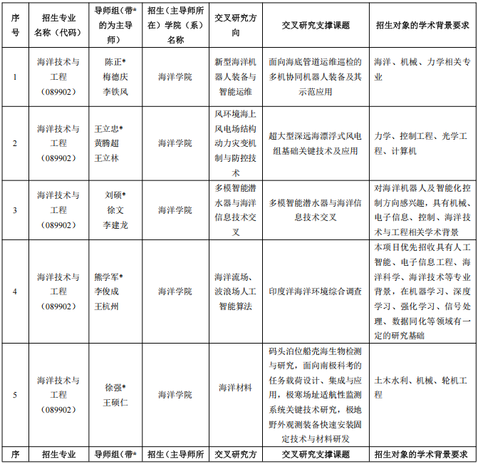 浙江大学2026年海洋领域交叉人才培养平台多学科交叉博士研究生培养专项计划招生简章
