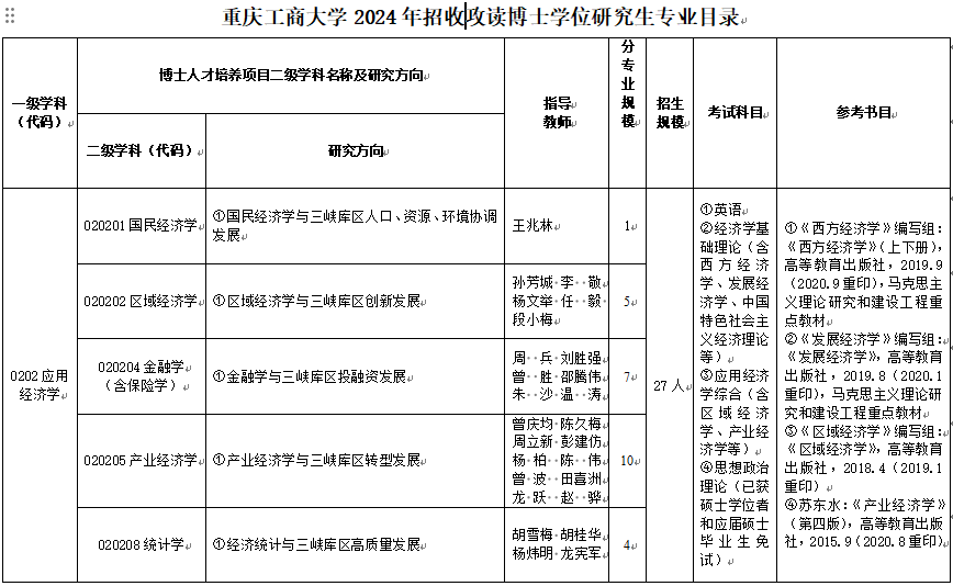 重庆工商大学2024年博士学位研究生招生专业目录及参考书目