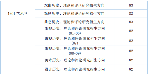 中国艺术研究院2026年攻读博士学位研究生入学考试复试录取方案