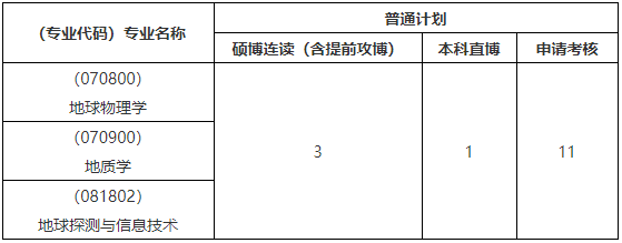 中国地质大学(武汉)地矿全重2026年博士研究生复试录取工作办法