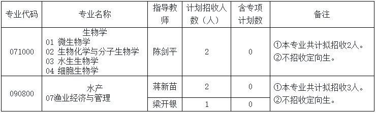 宁波大学海洋学院2026年普通招考(第三批次)博士研究生招生实施方案