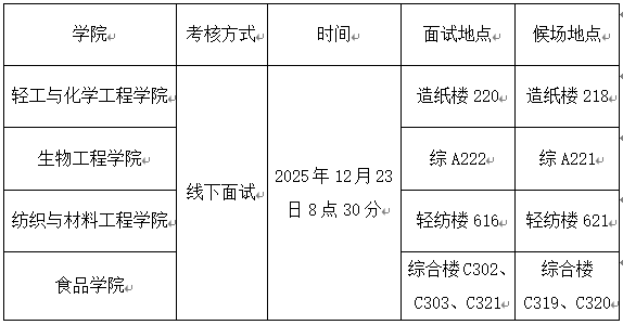 大连工业大学2026年度第一批申请考核制博士研究生面试工作安排