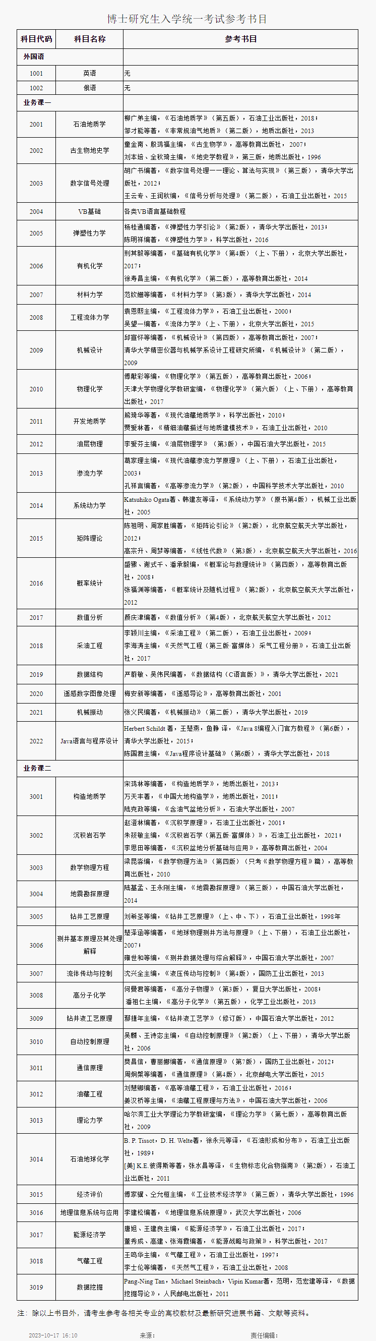 中国石油勘探开发研究院2024年博士生入学考试参考书