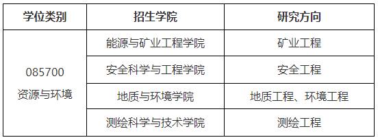 西安科技大学2026年专业学位博士研究生招生公告