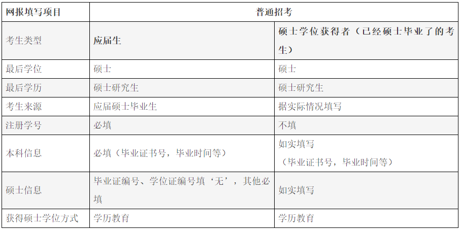 四川农业大学关于2026年博士研究生招生(普通招考)报名的通知
