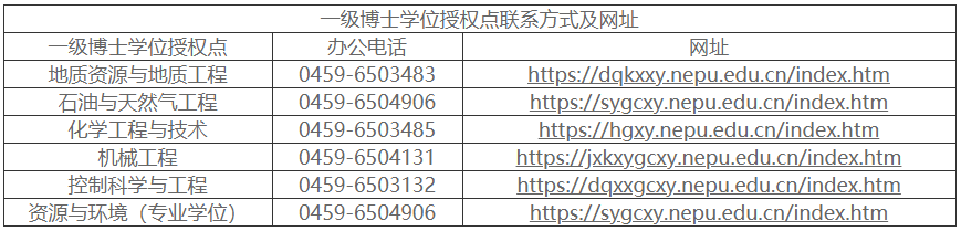 东北石油大学关于开展2026年博士研究生(春季)第二批次招生报名工作的通知
