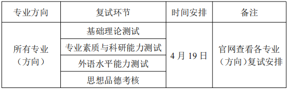 华中科技大学-第二临床学院(附属同济医院)2026年博士研究生申请考核制综合能力考核工作细则
