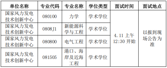 河海大学国家风力发电技术创新中心关于2026年博士研究生申请审核制招生综合考核工作的通知