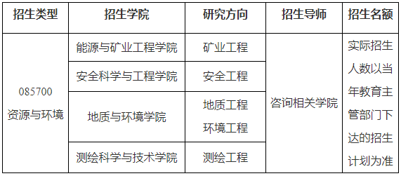 西安科技大学2026年专业学位博士研究生招生简章