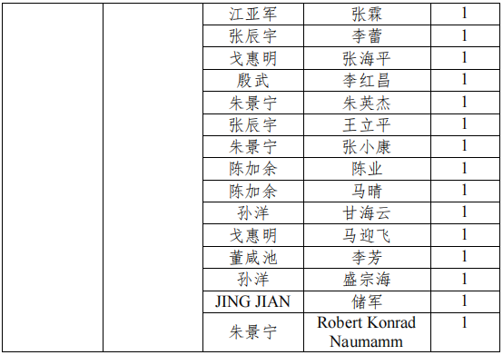 南京大学2026年“深圳理工大学-南京大学联合培养专项”博士研究生招生工作的通知
