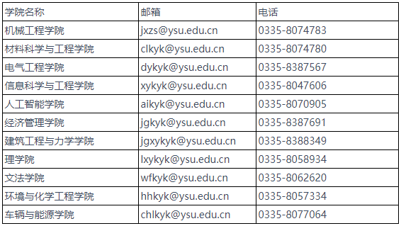 燕山大学2026年博士研究生报考公告(6月1日)