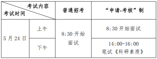 江汉大学2025年化学工程与技术专业博士研究生复试方案