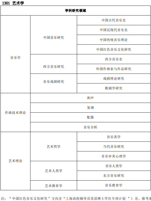 2026年上海音乐学院博士研究生招生简章