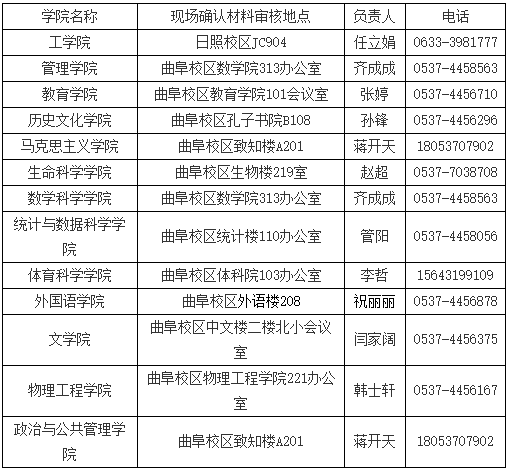 曲阜师范大学2026年招收攻读博士学位研究生工作有关安排