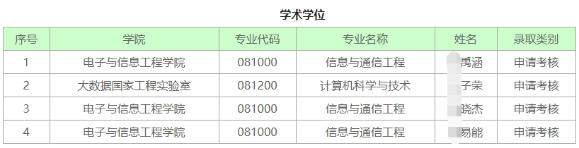 鹏城国家实验室-深圳大学联合培养博士研究生专项2025年博士研究生拟录取名单公示