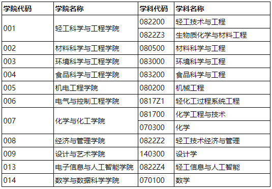 陕西科技大学2025年学术学位博士研究生招生公告