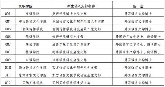 四川外国语大学2026年拟录取博士研究生入学前须办事项公告