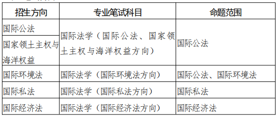 中国政法大学国际法学院2026年博士研究生招生实施办法